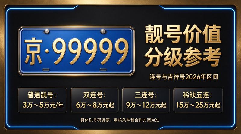 北京指标租赁业务展示